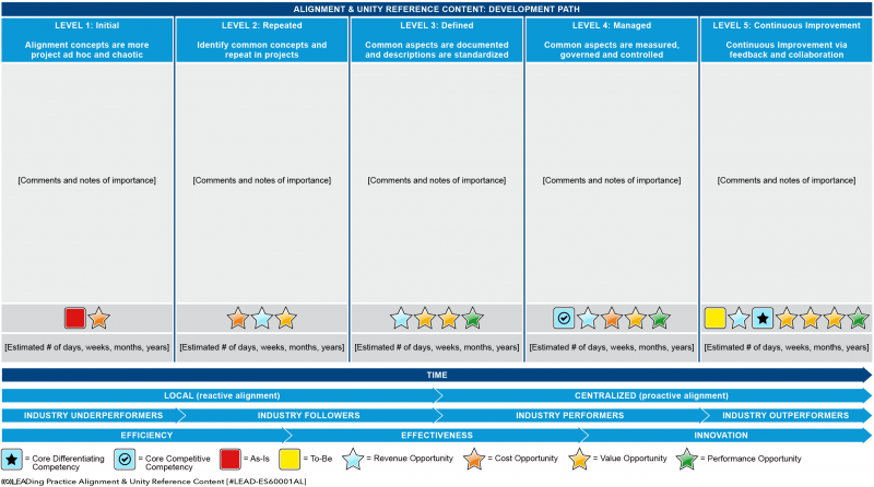 File:Alignment-Unity-Reference-Content-Alignment-Development-Path-01.png