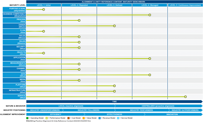 File:Alignment-Unity-Reference-Content-Alignment-Maturity-Benchmark-01.png