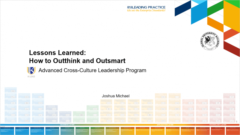 File:Lessons-Learned---How-to-Outthink-and-Outsmart.png