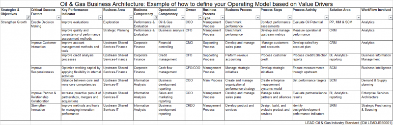 File:Define-your-Financial-Operating-Model-based-on-Value-Drivers.png