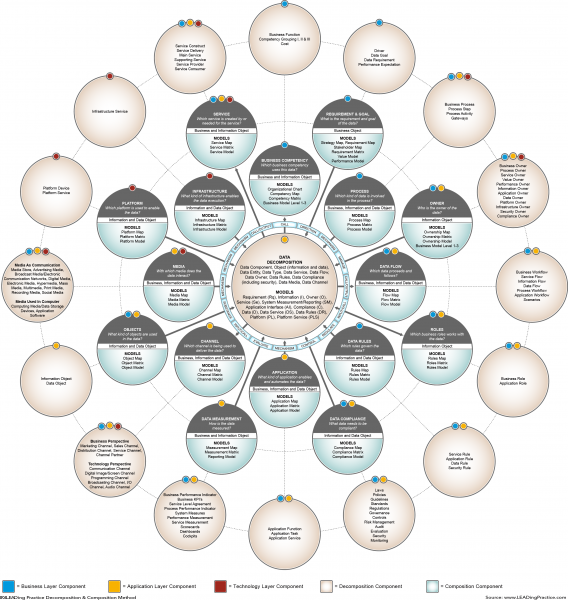 File:LEAD Data Decomposition & Composition.png