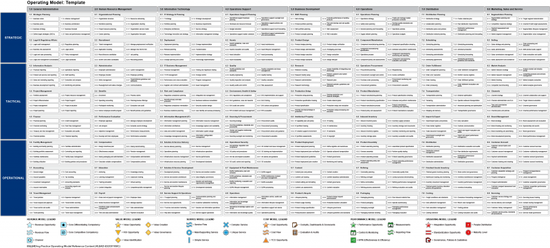 File:Operating Model - Template-01.png