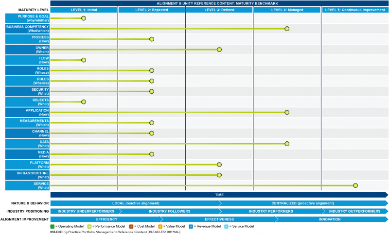 File:Alignment Maturity Benchmark.png