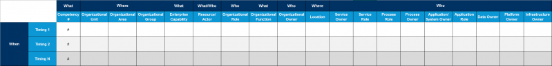File:Competency-linked-to-Time.png