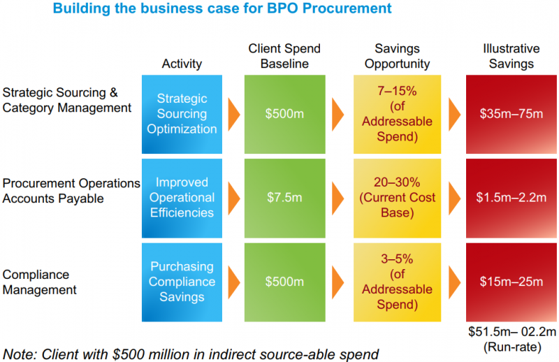 File:Example of BPO procurement business case.png