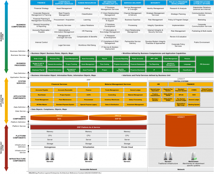 File:LEAD-Layered-Enterprise-Architecture-Reference-Content-Enterprise-Architecture-01.png