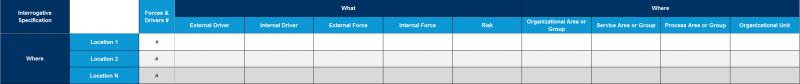 File:Forces-&-Drivers-linked-to-Locations.png