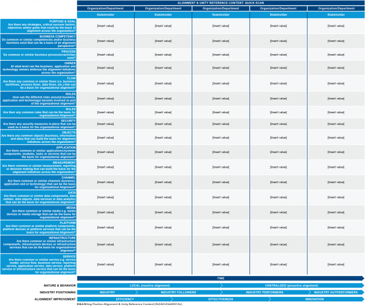 File:Alignment-Unity-Reference-Content-Alignment-Maturity-Quick-Scan-01.png