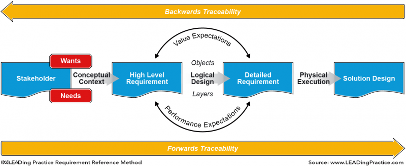File:Enterprise-Agile-Concepts---Figure-5.png