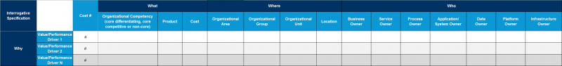 File:Cost-linked-to-Value-&-Performance-Drivers.png