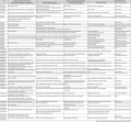 Thumbnail for version as of 07:38, 4 September 2015