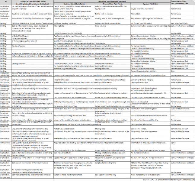 File:Example-of-Upstream-Duplication-Identify-Transformation-Potential.png