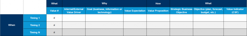 File:Value-linked-to-Time.png