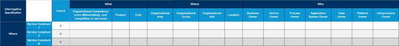 File:Cost-linked-to-Service-Constructs.png