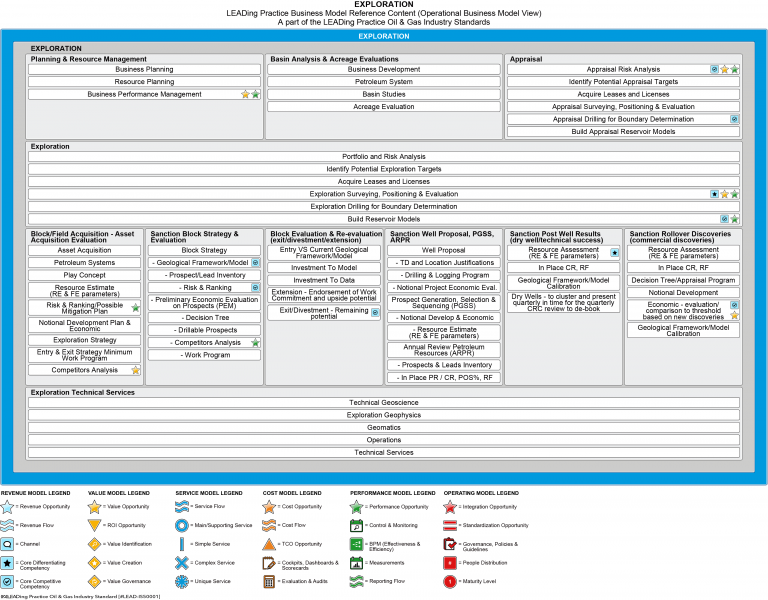 File:LEAD-Business-Model-Reference-Content-BML3-Oil-Gas-Exploration-01.png