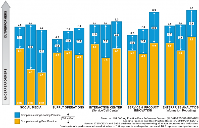 File:Benchmark - Enterprise Analytics.png