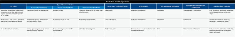 File:Transformation Best Practice - Production Facility Operations-01.png