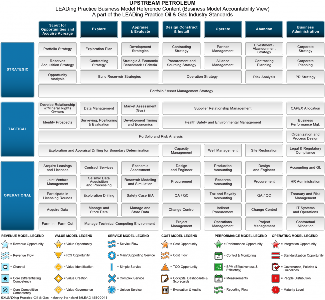 File:LEAD-Business-Model-Reference-Content-BML2-Oil-Gas-Upstream-Petroleum-01.png