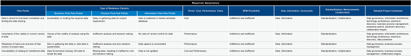 File:Transformation Best Practice - Reservoir Geoscience-01.png