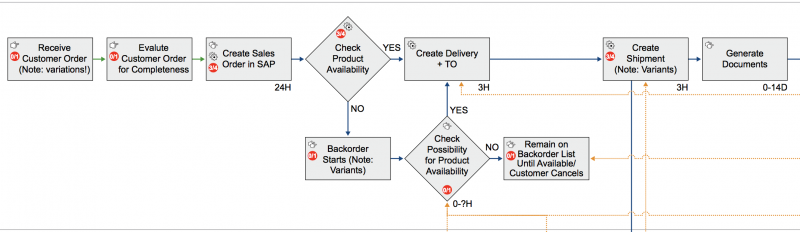 File:CSL EMA Description - Solid Workflow.png