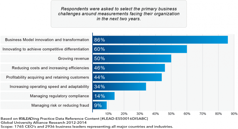 File:Benchmark - Business Challenges.png