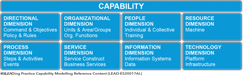 File:Capability Overview.png