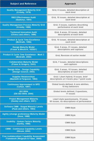 File:How-to-work-with-Maturity-around-BPM-concepts---Figure-1.png