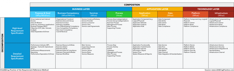 File:LEAD-Requirements-Reference-Method-Decomposition-Composition-of-Requirements.png