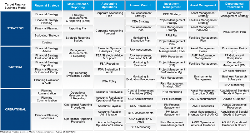 File:Business Model - Target Finance.png