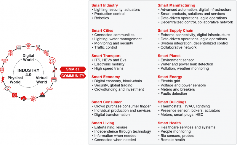 File:Smart World.png