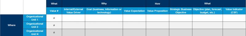 File:Value-linked-to-Organizational-Units.png