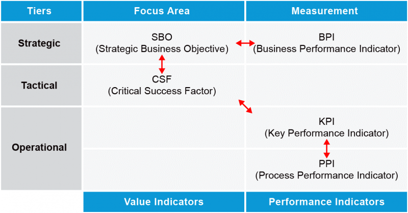 File:Enterprise Tiers - Figure 2.png
