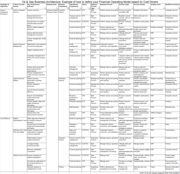File:Define-your-Financial-Operating-Model-based-on-Cost-Drivers.png
