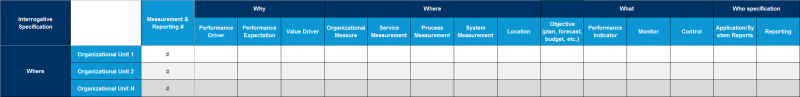 File:Measurement-&-Reporting-linked-to-Organizational-Units.png