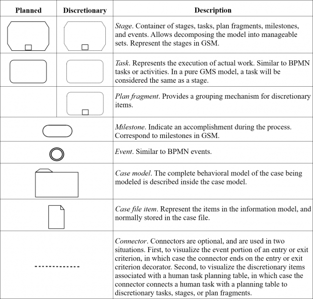 File:Case-Management---The-New-OMG-Standard---Table-1.png