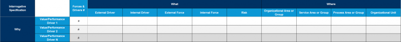 File:Forces-&-Drivers-linked-to-Value-&-Performance-Drivers.png