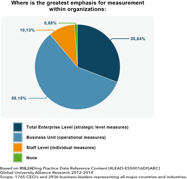 File:Trends - Measurement.png