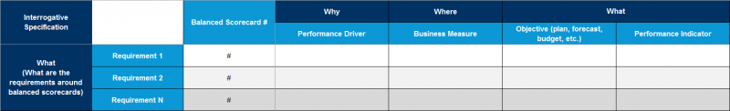 File:Balanced-Scorecards-linked-to-Requirements.png