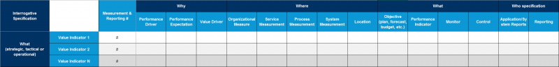 File:Measurement-&-Reporting-linked-to-Value-Indicators.png