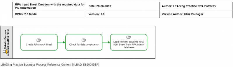 File:RPA Input Sheet Creation (PO Automation).png