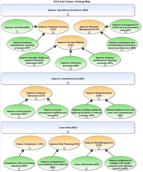File:Oil-Gas-Strategy-Map-Finance-example.jpg