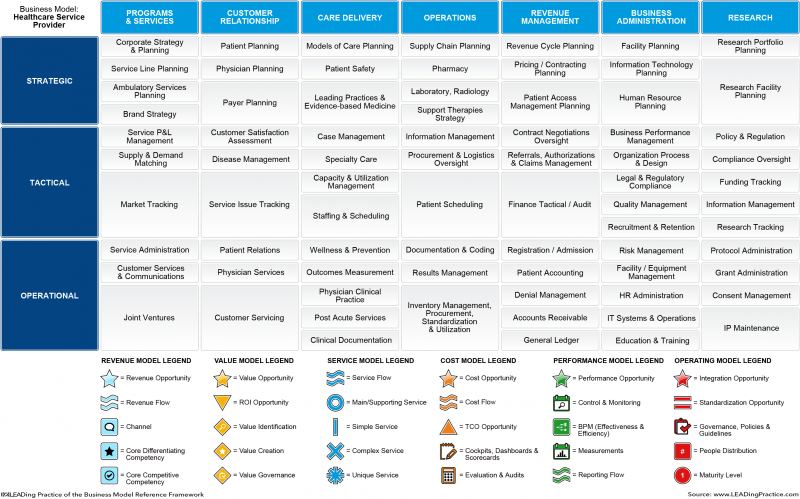 File:LEAD-Business-Model-Level-2-Healthcare-Service-Provider.png