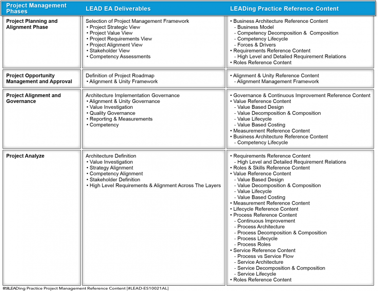 File:Project Management Phases & Deliverables.png