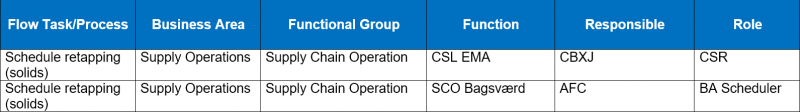 File:Schedule-Retapping-(Solids)-Matrix.png
