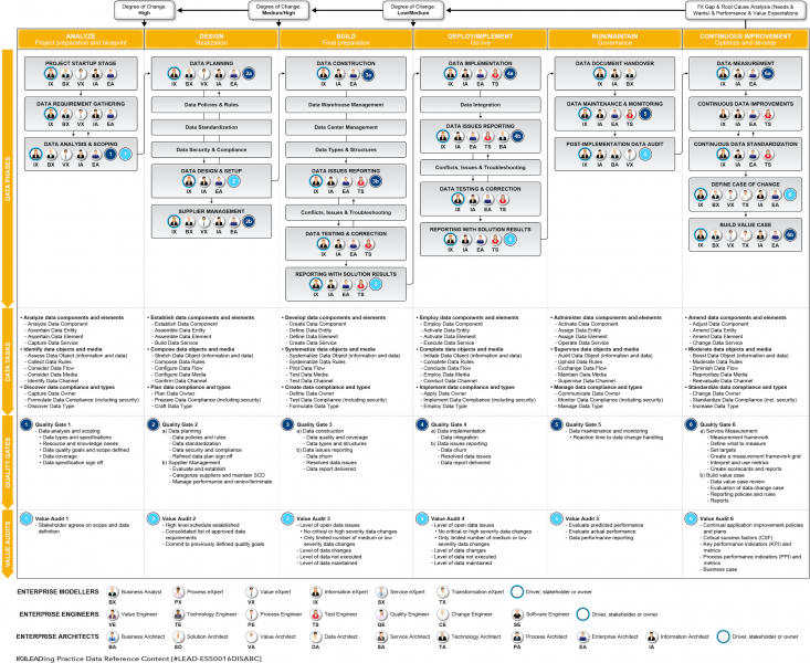 File:Data Reference Content - Data Management Lifecycle.png