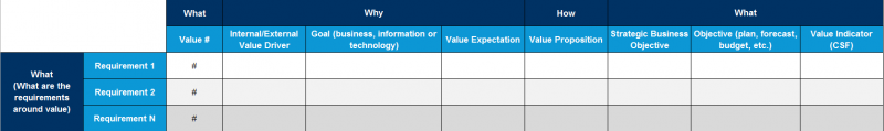 File:Value-linked-to-Requirements.png