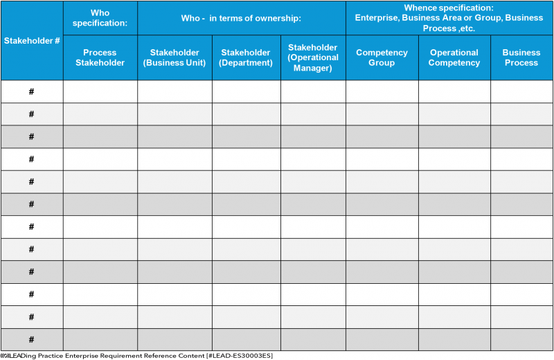 File:LEAD-Enterprise-Requirement-Reference-Content-Stakeholder-Map-01.png