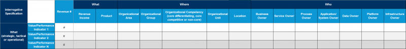 File:Revenue-linked-to-Value-&-Performance-Indicators.png