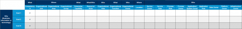 File:Competency-linked-to-Goals.png
