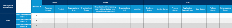 File:Revenue-linked-to-Value-&-Performance-Drivers.png